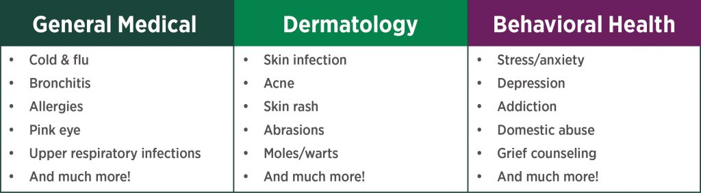 Teladoc treats general medical conditions including: cold/flu, bronchitis, allergies, pink eye, upper respiratory infections, Dermatology conditions including: skin infection, acne, skin rash, abrasions, moles/warts, Behavioral Health conditions including: stress/anxiety, depression, addiction, domestic abuse, grief counseling, and much more!